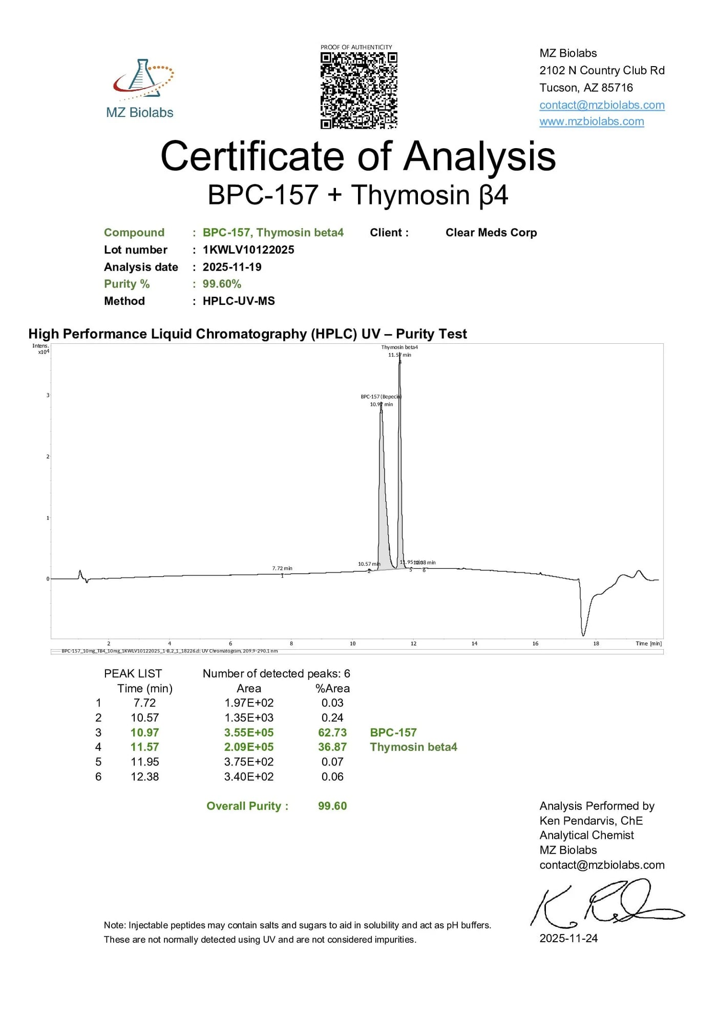 Wolverine Certificate of Analysis
